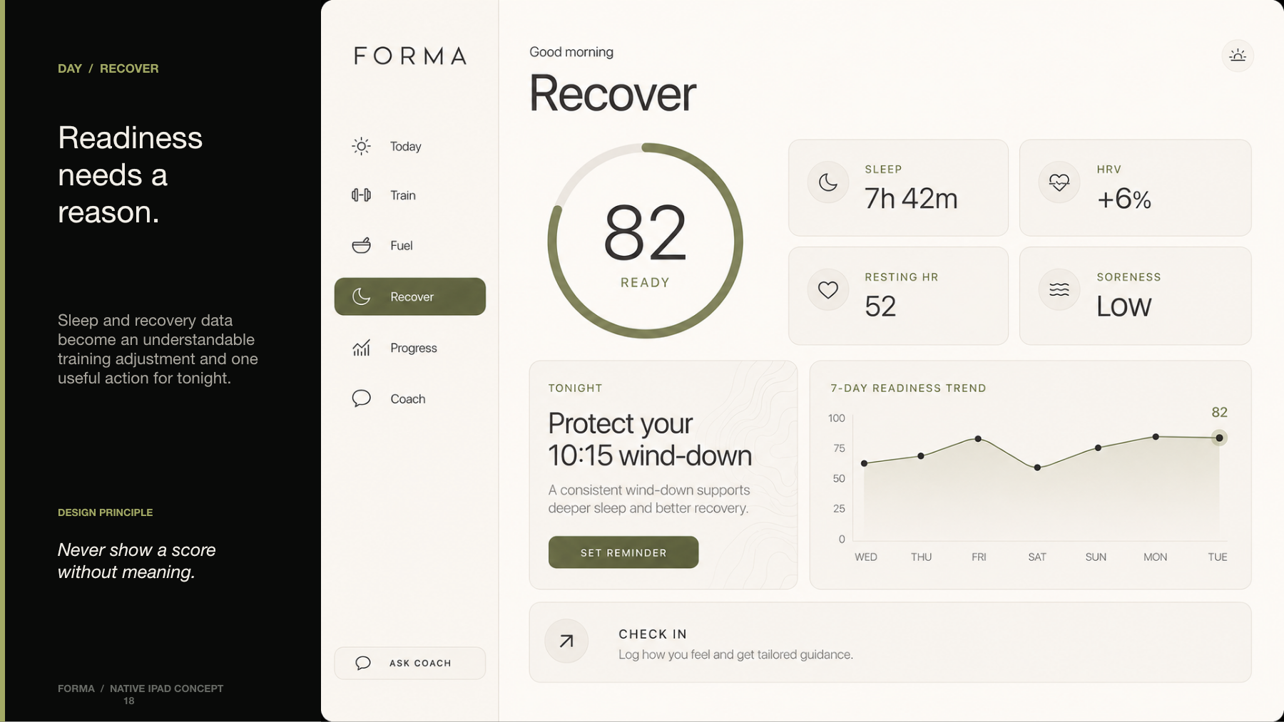 FORMA recovery view