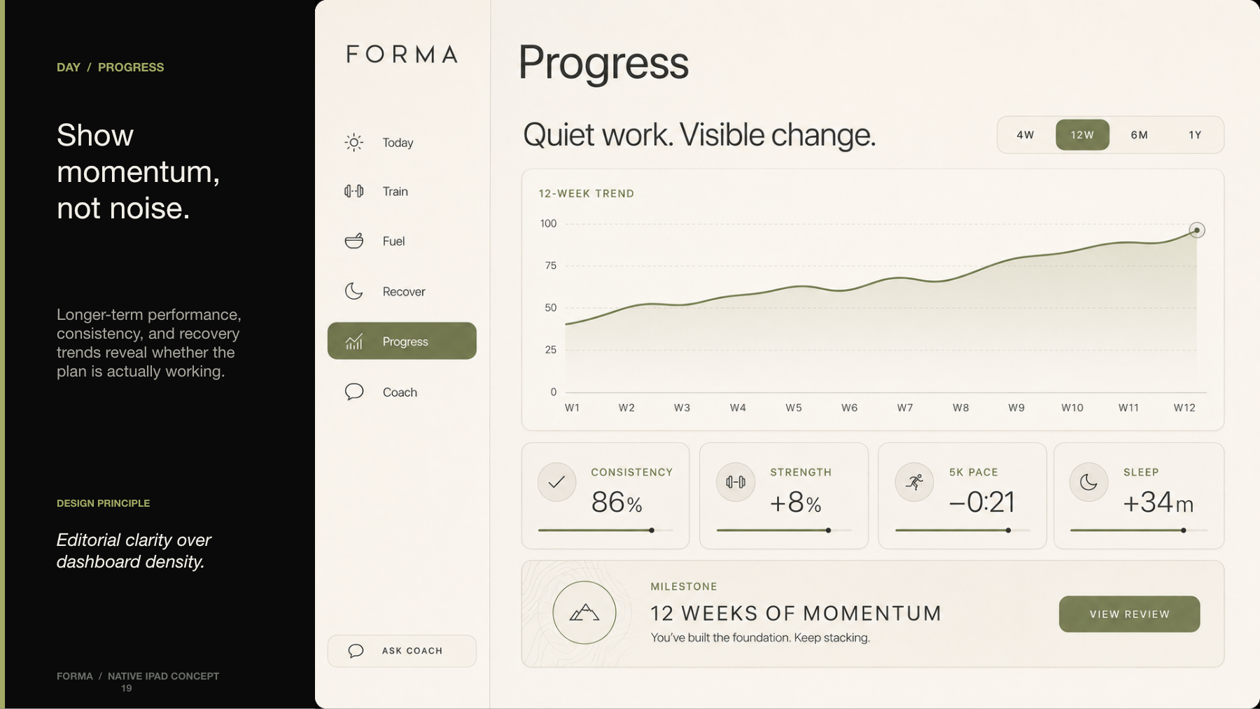 FORMA progress view