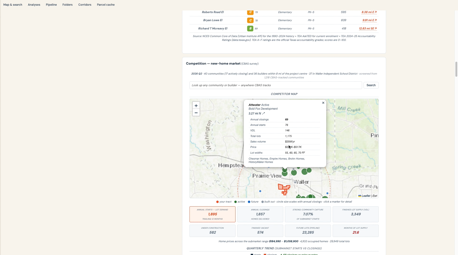 GIS competitive new-home supply map and submarket metrics